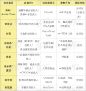 ”Ouraca的LinkedIn界面如是