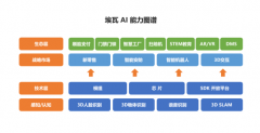 对准市场的需求痛